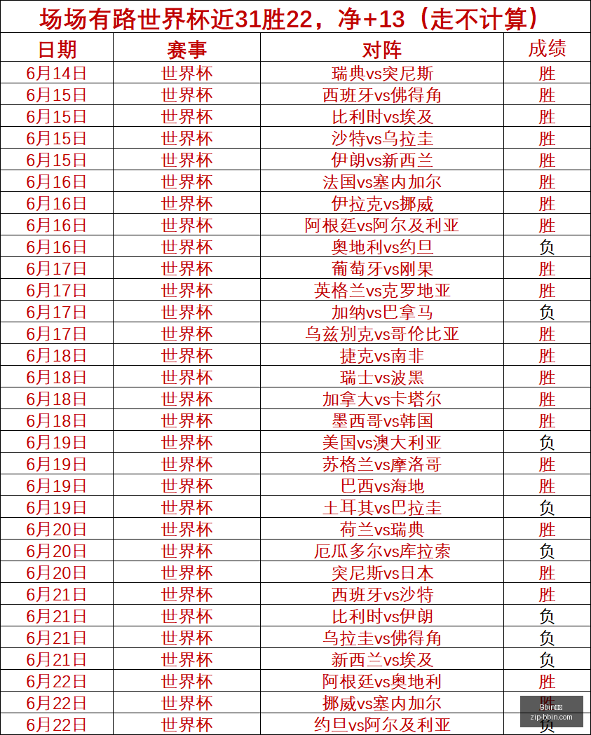 世界杯夜盛,精选精华赛,事预测指南,Bbin宝盈官网,Bbin宝盈下载,Bbin宝盈娱乐,Bbin宝盈直播,Bbin宝盈平台