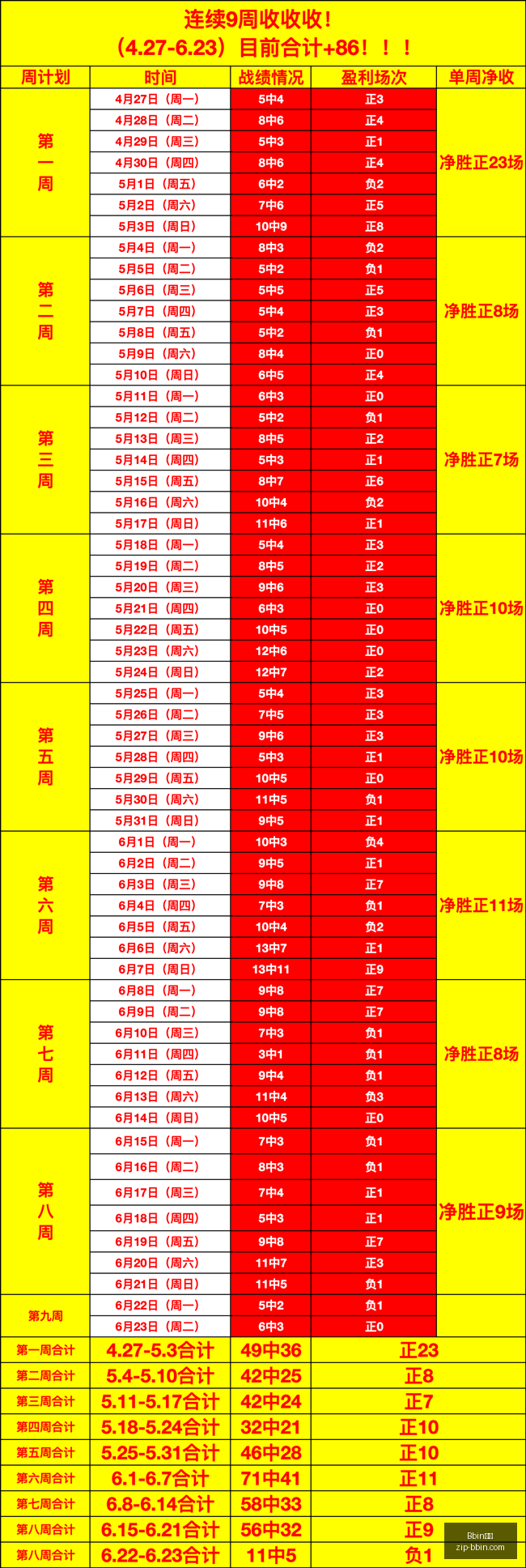 今日挑战,再战,加油冲刺新,Bbin宝盈官网,Bbin宝盈下载,Bbin宝盈娱乐,Bbin宝盈直播,Bbin宝盈平台