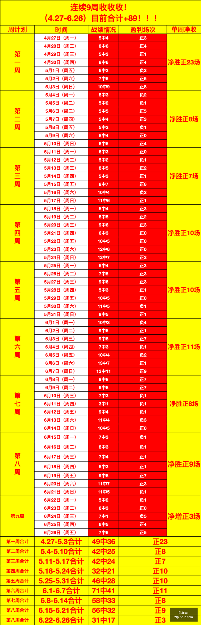 年女篮欧战,精华,匈牙利之战,Bbin宝盈官网,Bbin宝盈下载,Bbin宝盈娱乐,Bbin宝盈直播,Bbin宝盈平台