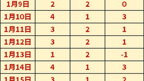 王曼昱澳门世界杯女单前景：冲首冠挑战重重，伤病成难关