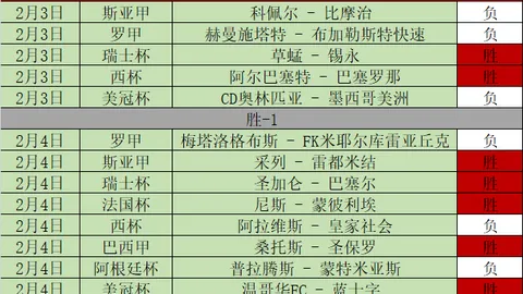大乐透期号专家推荐质合分析：近6胜5争霸谁能赢