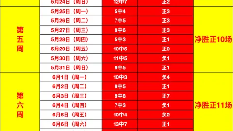 2026年女篮欧战精华：匈牙利之战信心满满